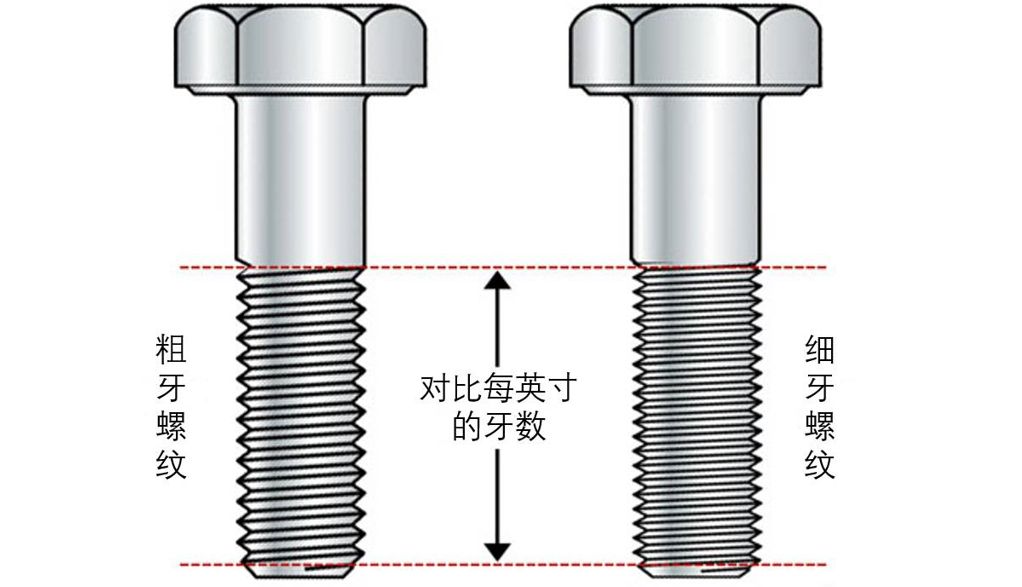 粗牙與細(xì)牙螺紋，如何選擇