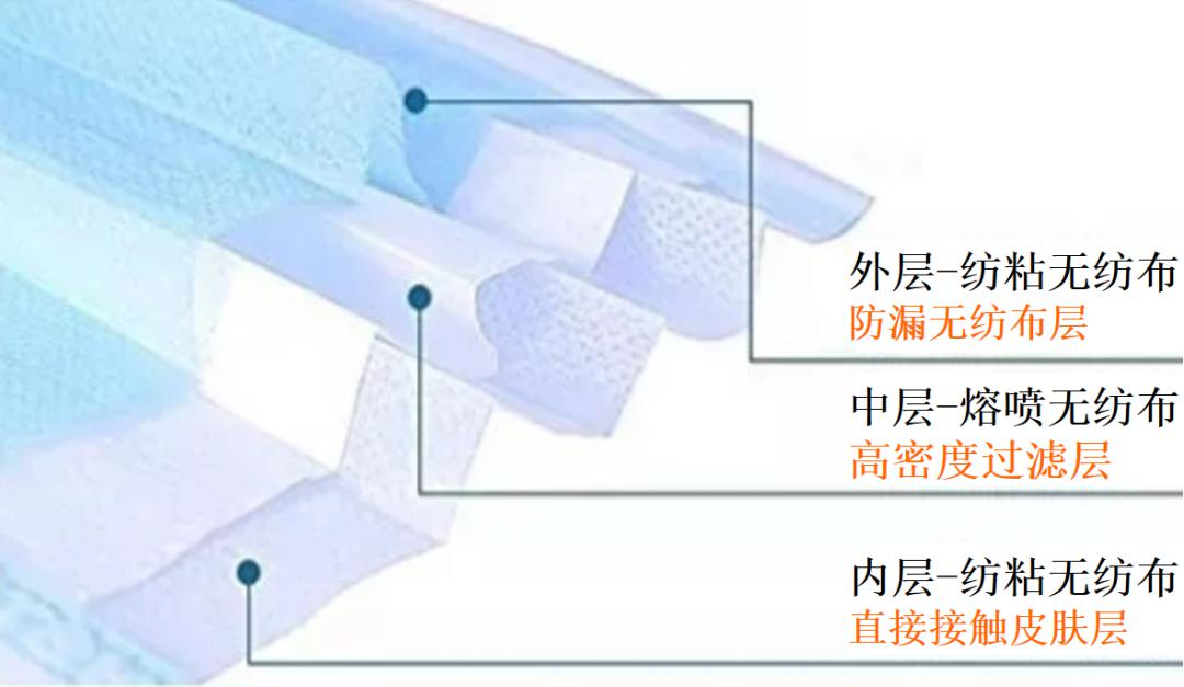 揭秘“熔噴模頭”、“口罩熔接齒?！?，到底是個啥？(圖2)