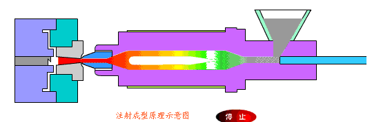 最全模具分類(lèi)，搞懂這些才算是模具工程師