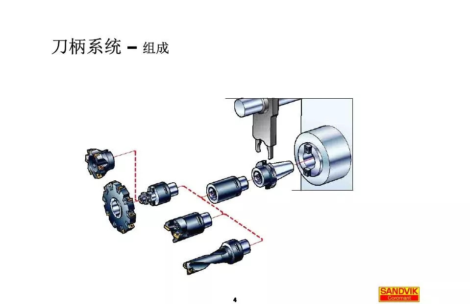 40張圖解加工中心的刀柄系統(tǒng)，聰明人都收藏了(圖4)