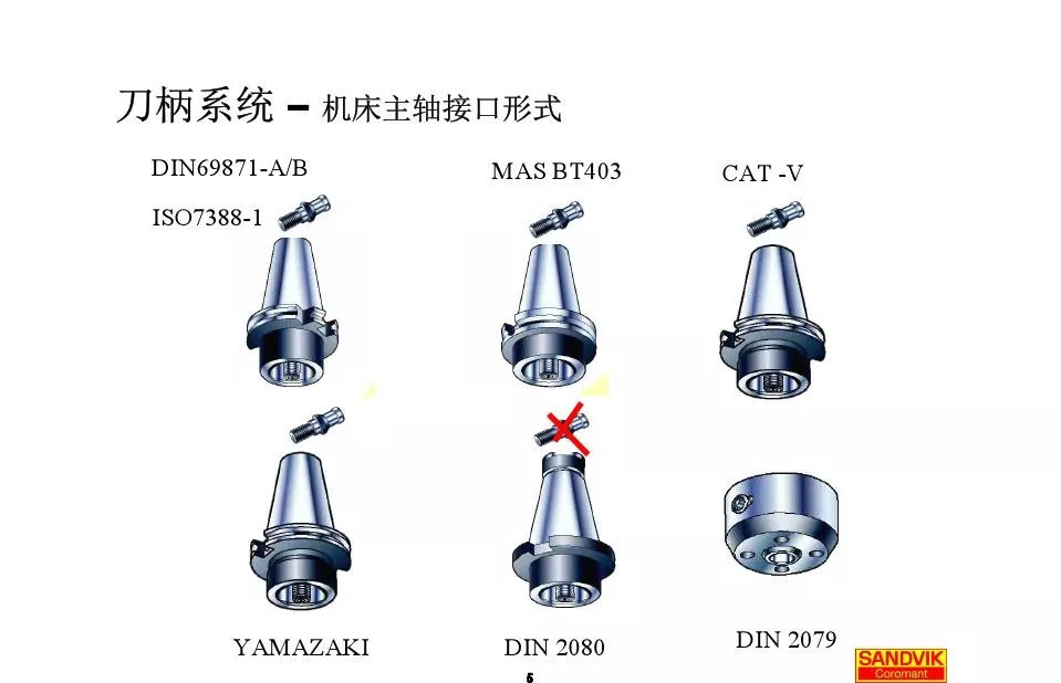 40張圖解加工中心的刀柄系統(tǒng)，聰明人都收藏了(圖5)