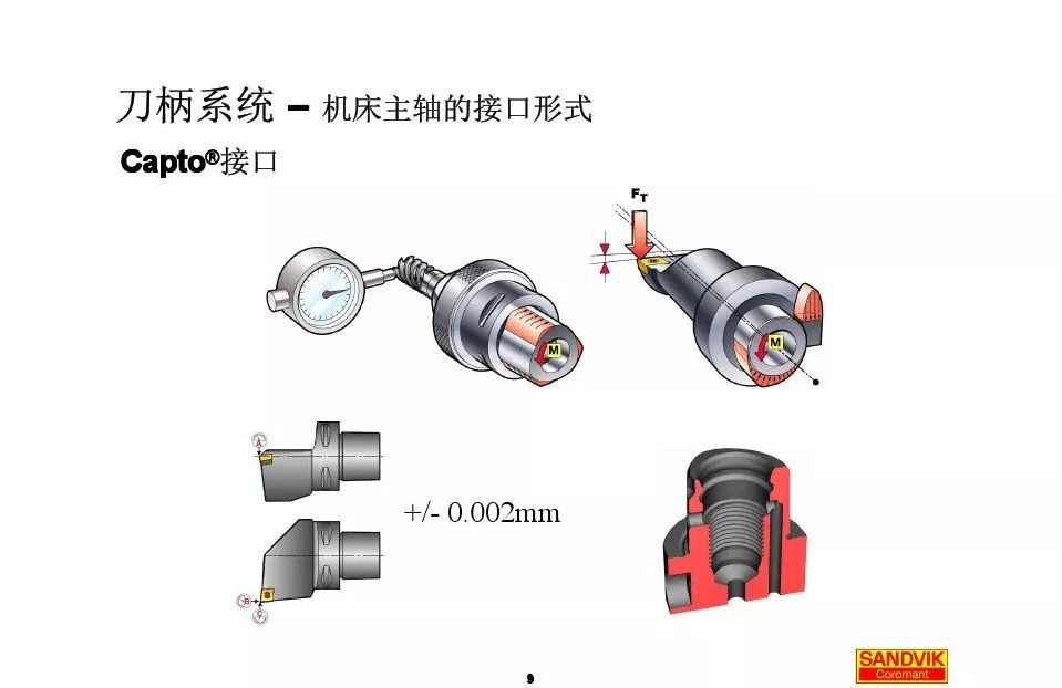 40張圖解加工中心的刀柄系統(tǒng)，聰明人都收藏了(圖9)