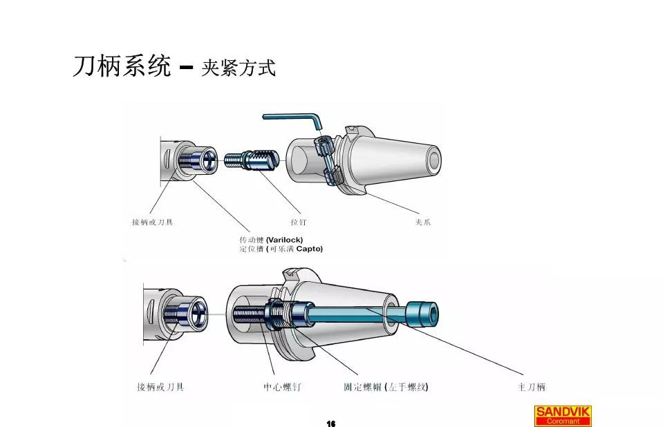 40張圖解加工中心的刀柄系統(tǒng)，聰明人都收藏了(圖16)