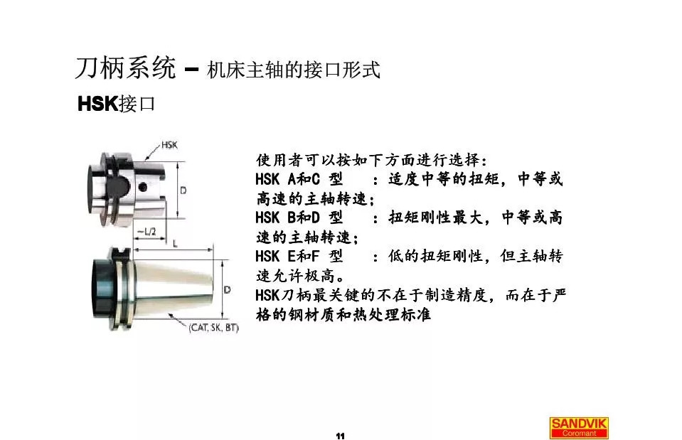 40張圖解加工中心的刀柄系統(tǒng)，聰明人都收藏了(圖11)