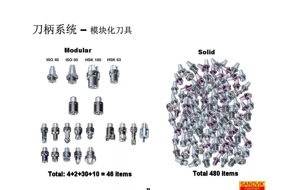40張圖解加工中心的刀柄系統(tǒng)，聰明人都收藏了(圖21)
