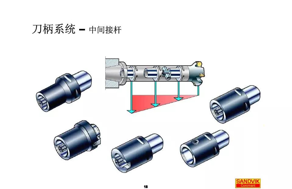 40張圖解加工中心的刀柄系統(tǒng)，聰明人都收藏了(圖18)