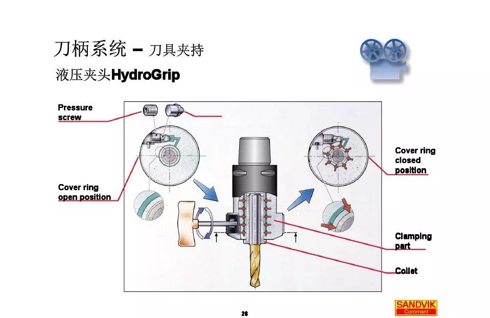 40張圖解加工中心的刀柄系統(tǒng)，聰明人都收藏了(圖28)
