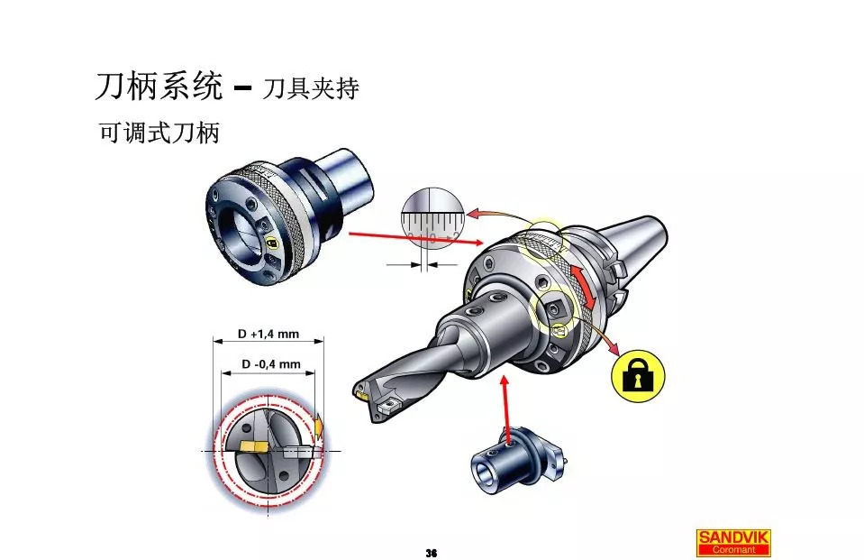 40張圖解加工中心的刀柄系統(tǒng)，聰明人都收藏了(圖36)