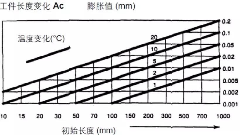 【巨高機床】炎炎夏日，請保護好您的精密數(shù)控設(shè)備！(圖1)