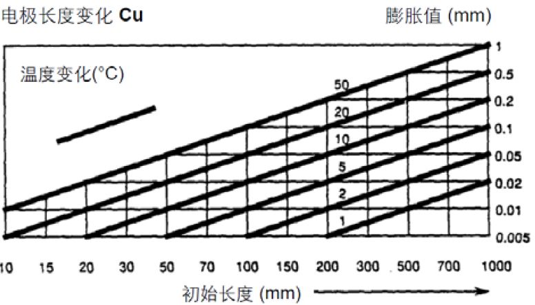 【巨高機床】炎炎夏日，請保護好您的精密數(shù)控設(shè)備！(圖2)