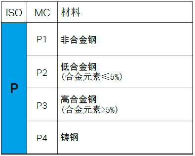 【巨高機(jī)床】不同的金屬材料，切削起來有什么不同？(圖3)