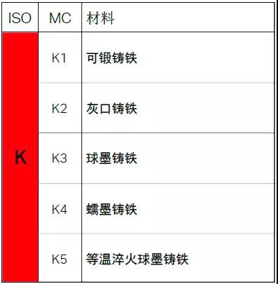 【巨高機(jī)床】不同的金屬材料，切削起來有什么不同？(圖7)