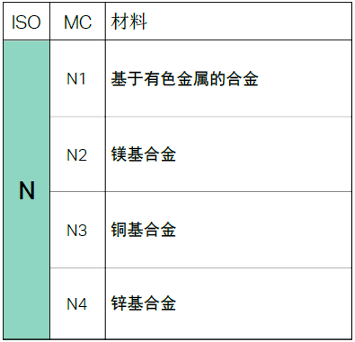 【巨高機(jī)床】不同的金屬材料，切削起來有什么不同？(圖9)