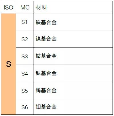 【巨高機(jī)床】不同的金屬材料，切削起來有什么不同？(圖11)